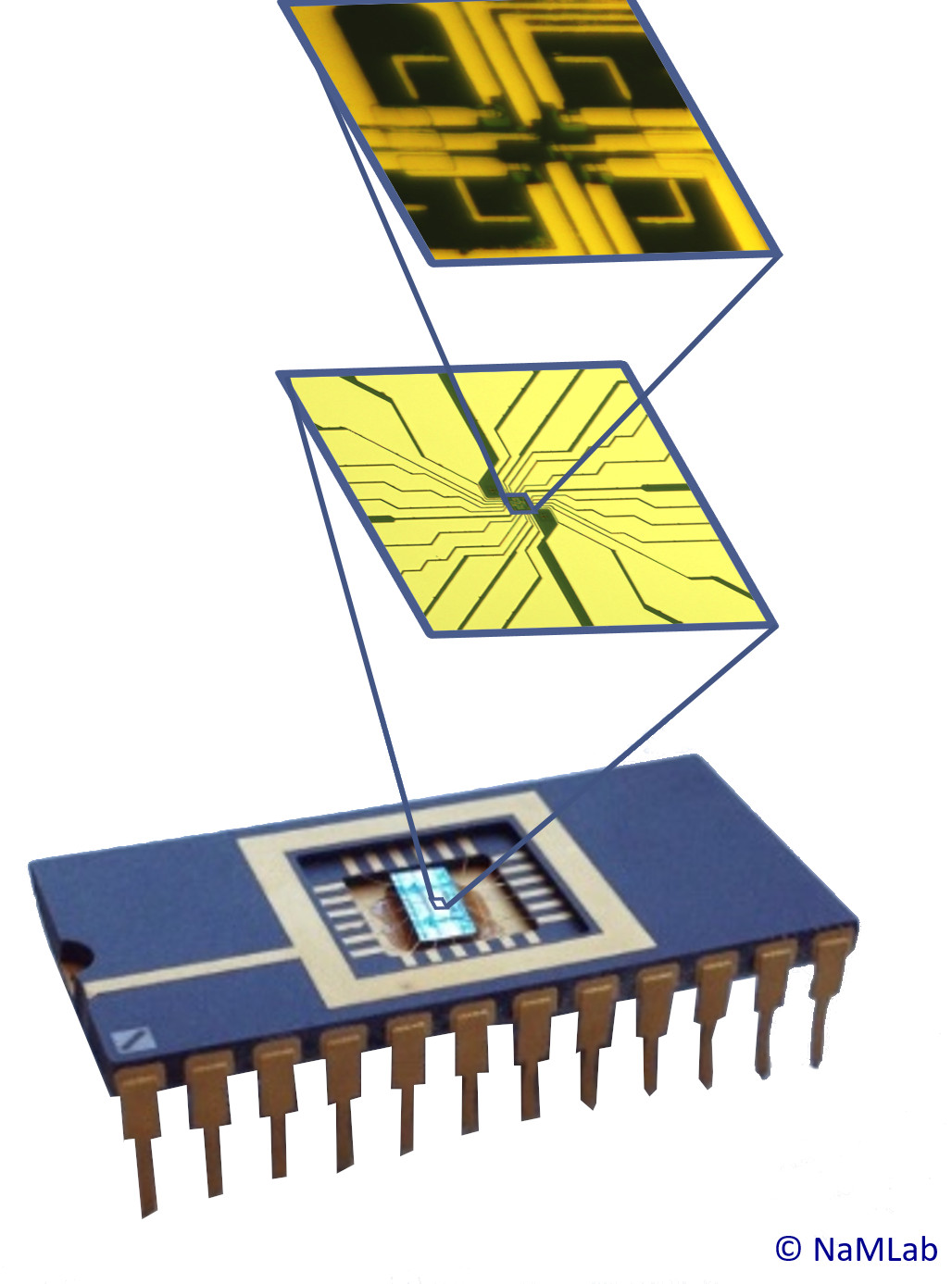 Packaged volatile memristor devices fabricated at NaMLab, with a microscope image and a scanning electron microscope image showing a zoom in on the memristor structures.