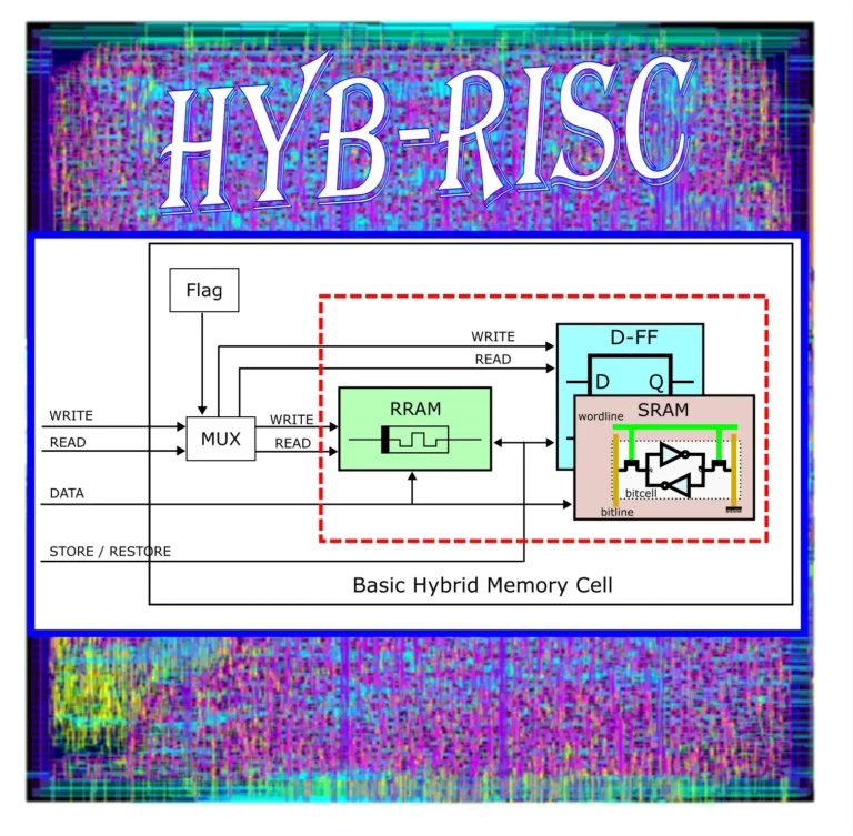 HYB-RISC_logo